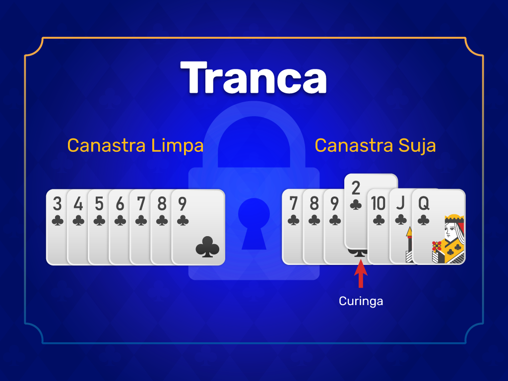 Tranca